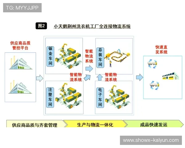 体育产业供应链韧性增强，柔性生产与快速响应机制逐步建立。